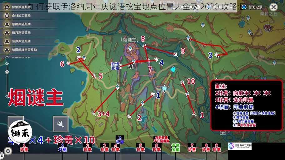 如何获取伊洛纳周年庆谜语挖宝地点位置大全及 2020 攻略汇总?
