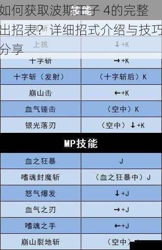 如何获取波斯王子 4的完整出招表?详细招式介绍与技巧分享