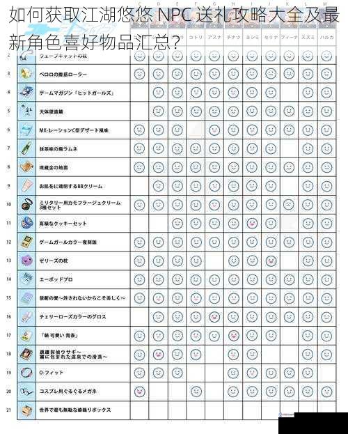 如何获取江湖悠悠 NPC 送礼攻略大全及最新角色喜好物品汇总?