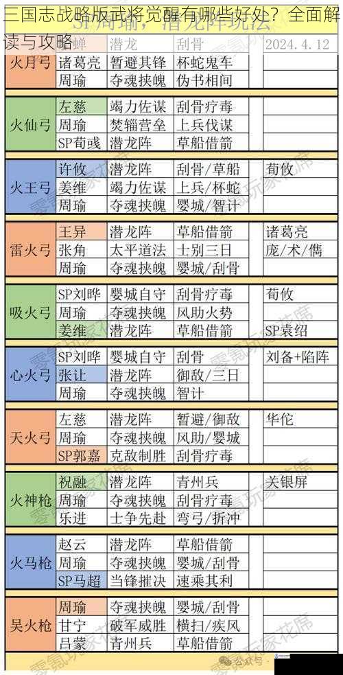 三国志战略版武将觉醒有哪些好处?全面解读与攻略