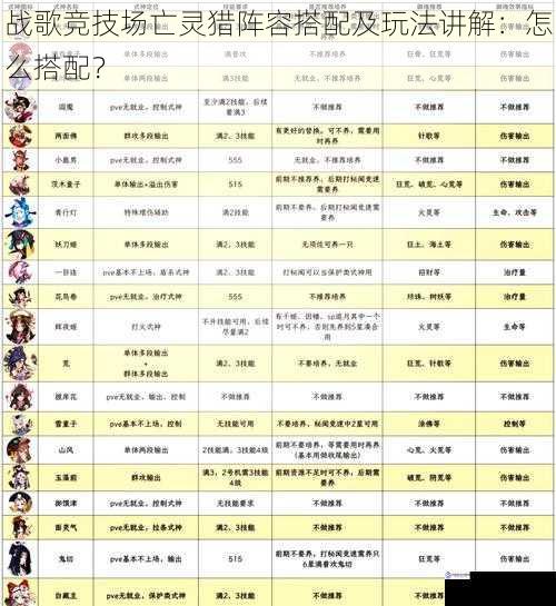 战歌竞技场亡灵猎阵容搭配及玩法讲解:怎么搭配?