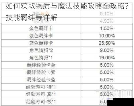 如何获取物质与魔法技能攻略全攻略?技能羁绊等详解