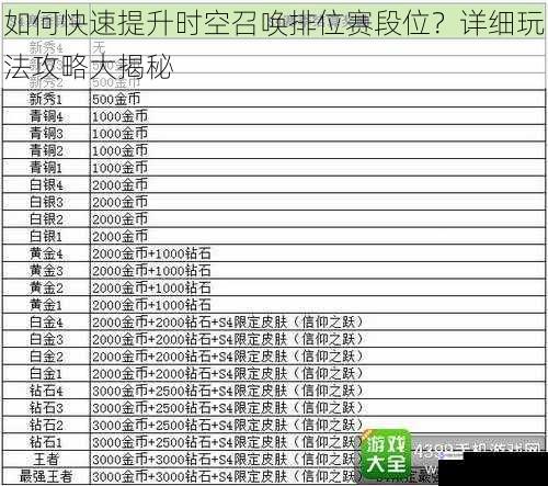 如何快速提升时空召唤排位赛段位?详细玩法攻略大揭秘