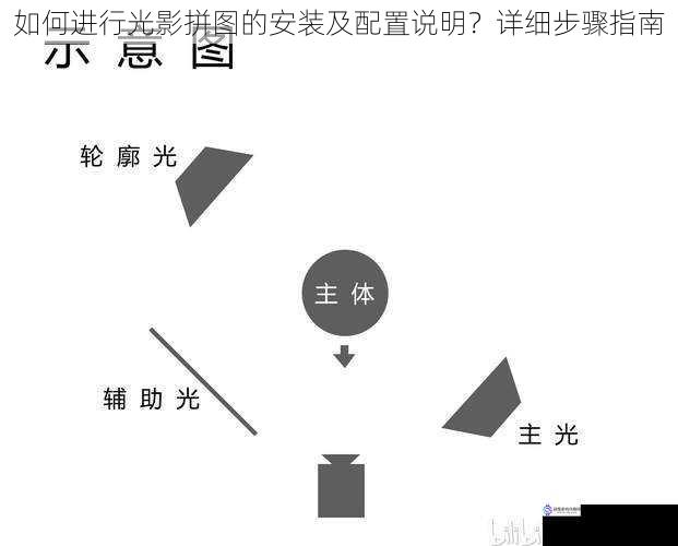 如何进行光影拼图的安装及配置说明?详细步骤指南