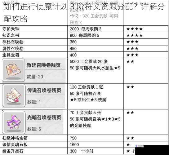 如何进行使魔计划 3 阶符文资源分配?详解分配攻略