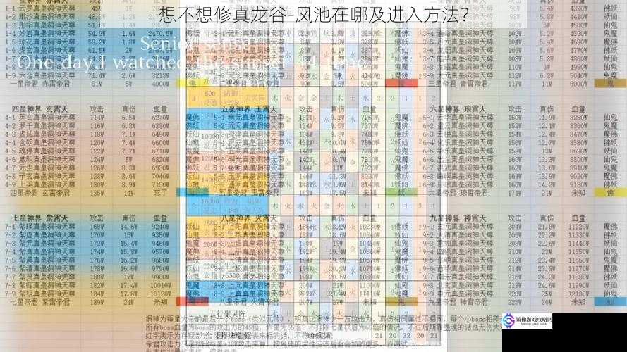 想不想修真龙谷 - 凤池在哪及进入方法?