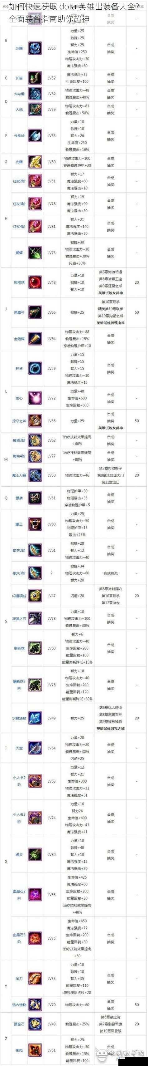如何快速获取 dota 英雄出装备大全?全面装备指南助你超神