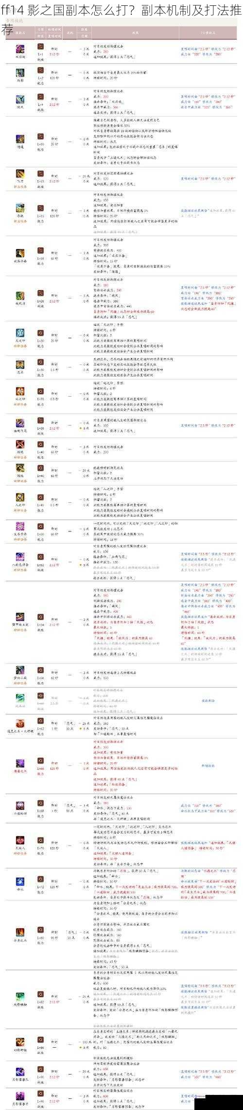ff14 影之国副本怎么打?副本机制及打法推荐