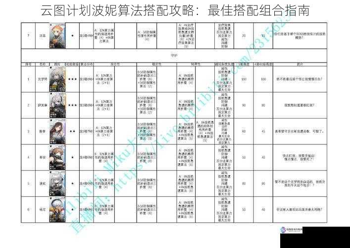 云图计划波妮算法搭配攻略:最佳搭配组合指南