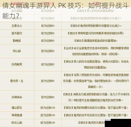 倩女幽魂手游异人 PK 技巧:如何提升战斗能力?