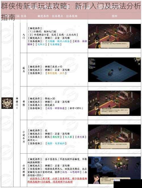 群侠传新手玩法攻略:新手入门及玩法分析指南
