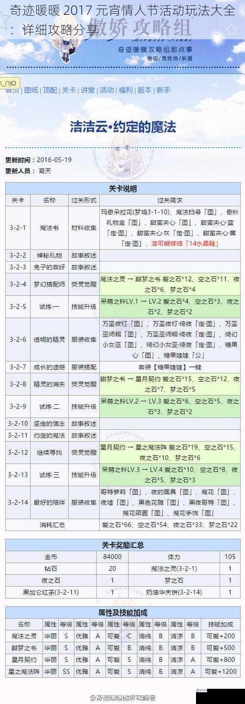 奇迹暖暖 2017 元宵情人节活动玩法大全:详细攻略分享