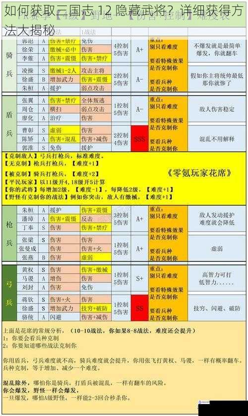 如何获取三国志 12 隐藏武将?详细获得方法大揭秘