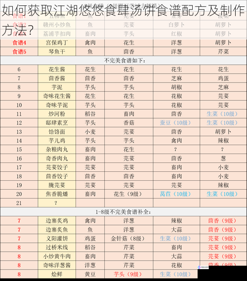 如何获取江湖悠悠食肆汤饼食谱配方及制作方法?