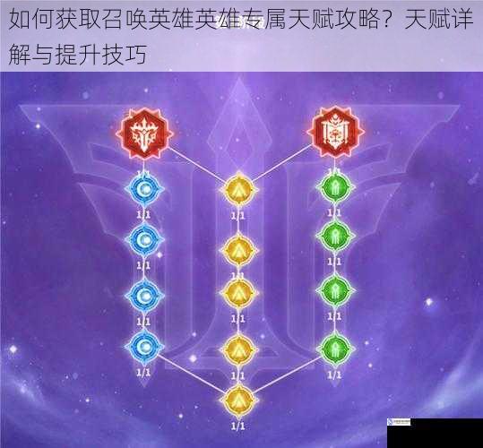 如何获取召唤英雄英雄专属天赋攻略?天赋详解与提升技巧