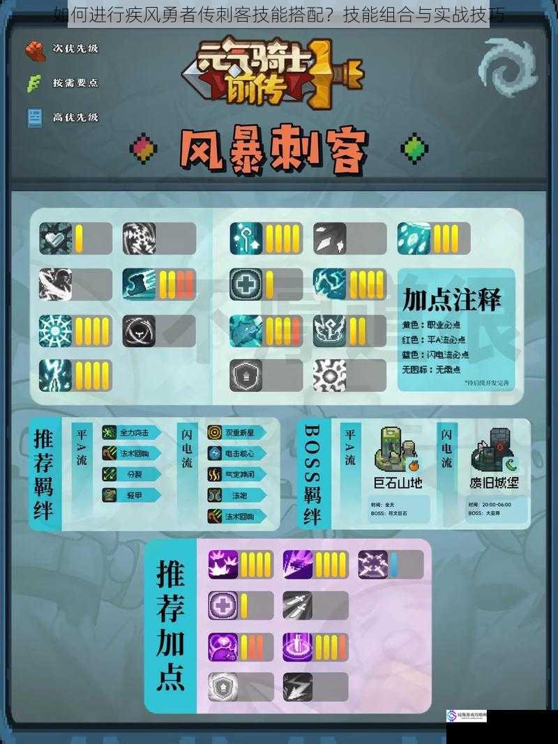如何进行疾风勇者传刺客技能搭配?技能组合与实战技巧