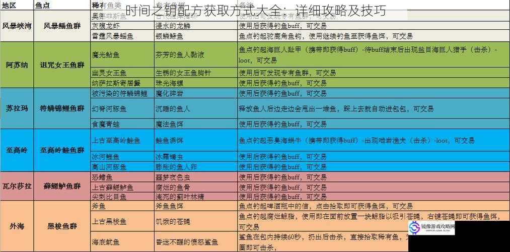 时间之钥配方获取方式大全:详细攻略及技巧