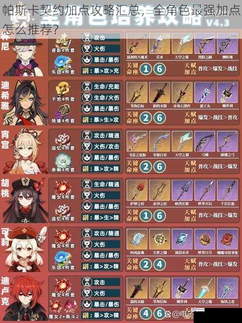 帕斯卡契约加点攻略汇总,全角色最强加点怎么推荐?