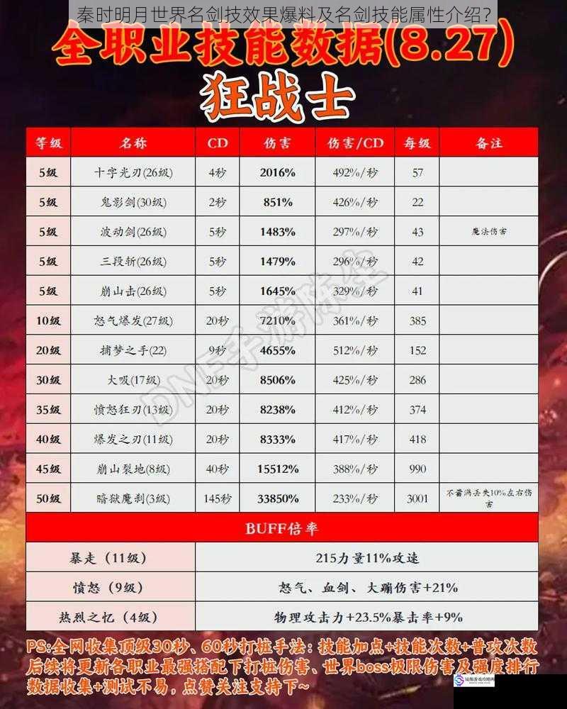 秦时明月世界名剑技效果爆料及名剑技能属性介绍?