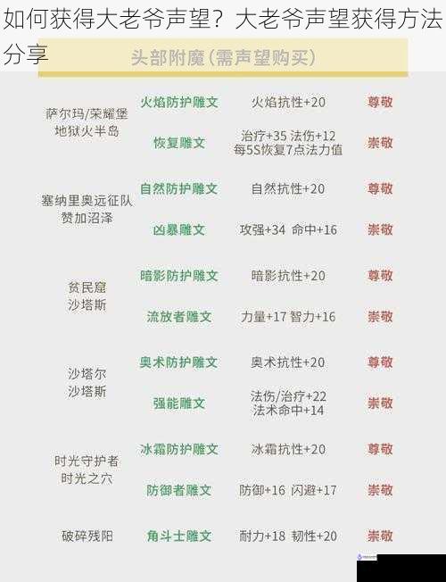 如何获得大老爷声望?大老爷声望获得方法分享