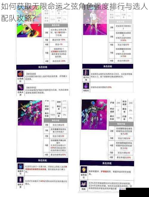 如何获取无限命运之弦角色强度排行与选人配队攻略?