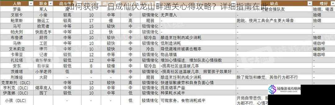如何获得一日成仙伏龙山畔通关心得攻略?详细指南在此