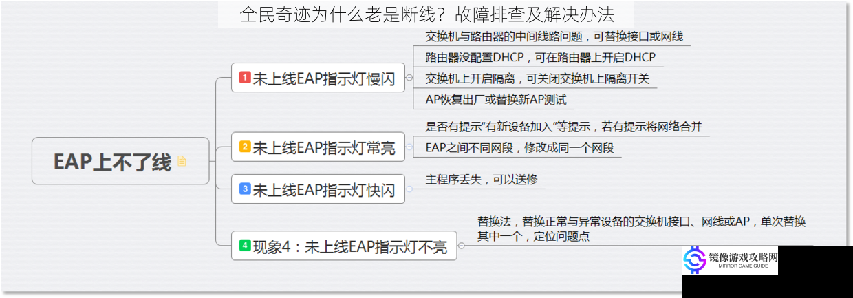 全民奇迹为什么老是断线?故障排查及解决办法