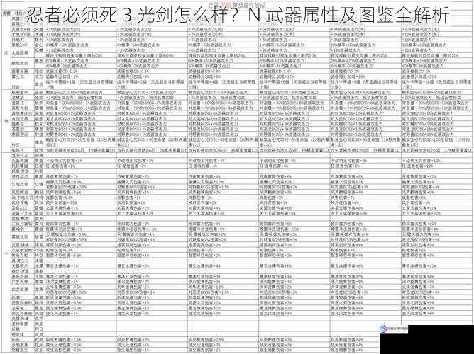 忍者必须死 3 光剑怎么样?N 武器属性及图鉴全解析