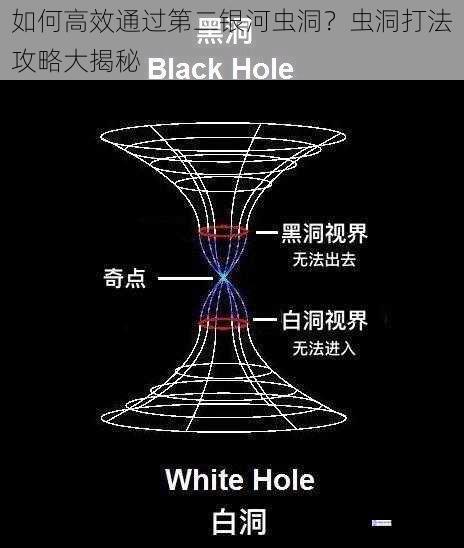 如何高效通过第二银河虫洞?虫洞打法攻略大揭秘