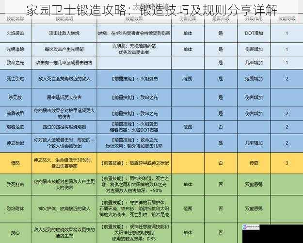 家园卫士锻造攻略:锻造技巧及规则分享详解
