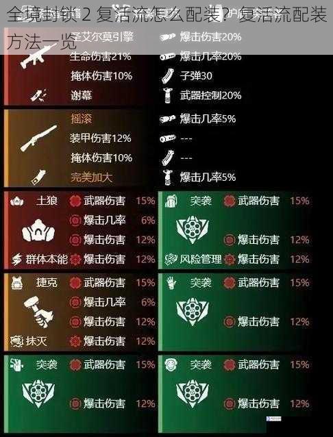 全境封锁 2 复活流怎么配装?复活流配装方法一览