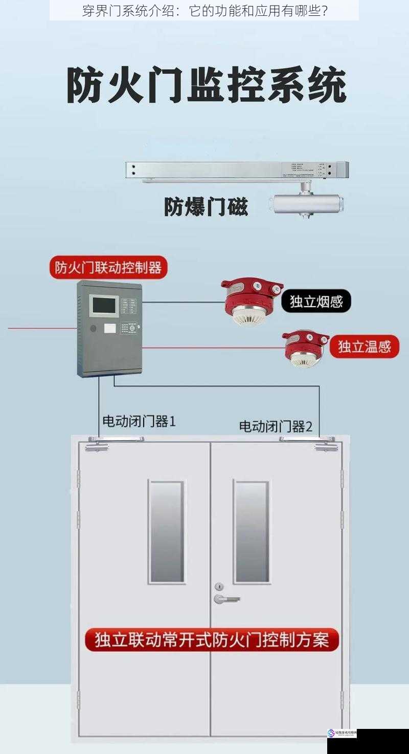 穿界门系统介绍:它的功能和应用有哪些?