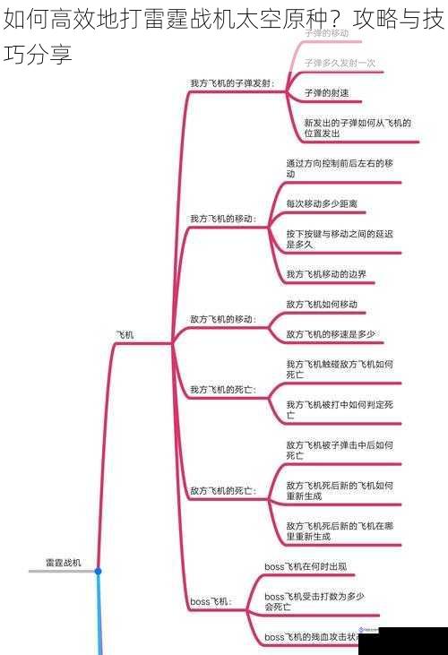 如何高效地打雷霆战机太空原种?攻略与技巧分享