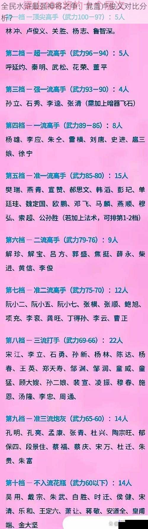 全民水浒最强神将之争:晁盖卢俊义对比分析?