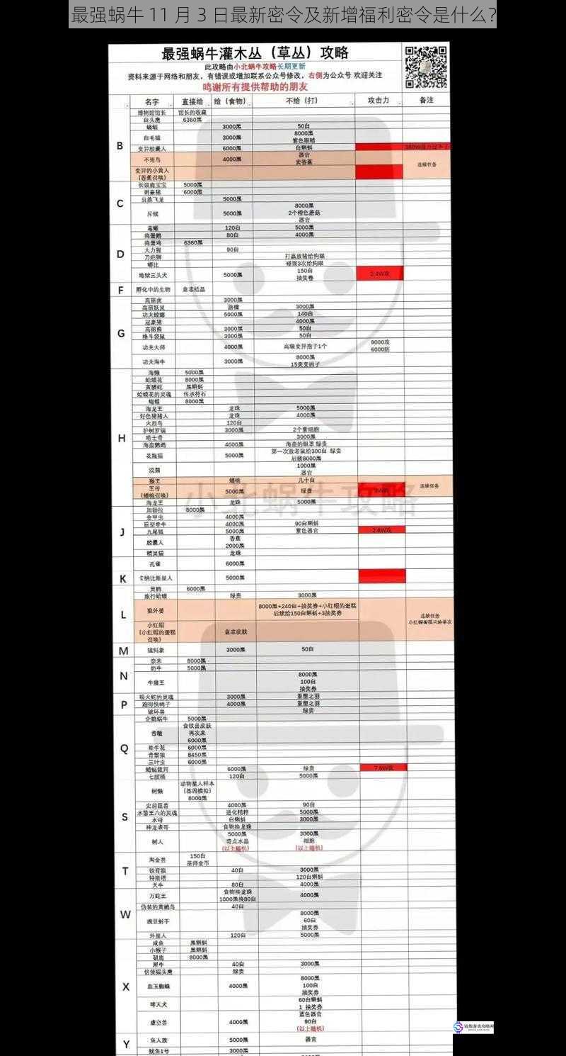 最强蜗牛 11 月 3 日最新密令及新增福利密令是什么?