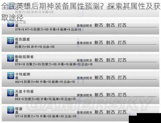 全民英雄后期神装备属性预测?探索其属性及获取途径