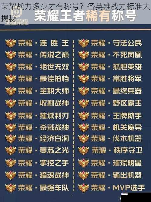 荣耀战力多少才有称号?各英雄战力标准大揭秘