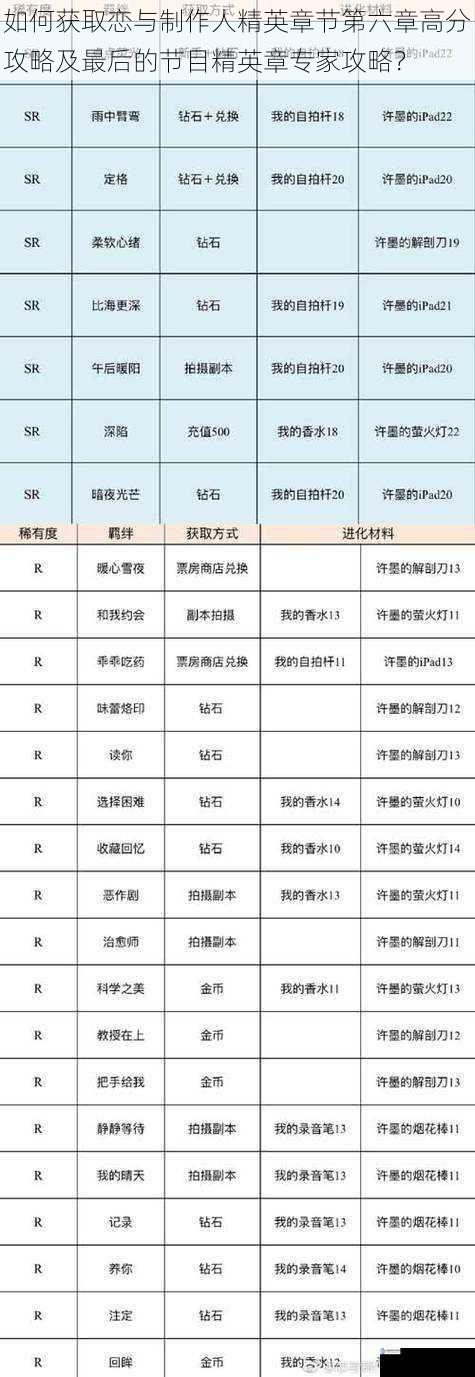 如何获取恋与制作人精英章节第六章高分攻略及最后的节目精英章专家攻略?