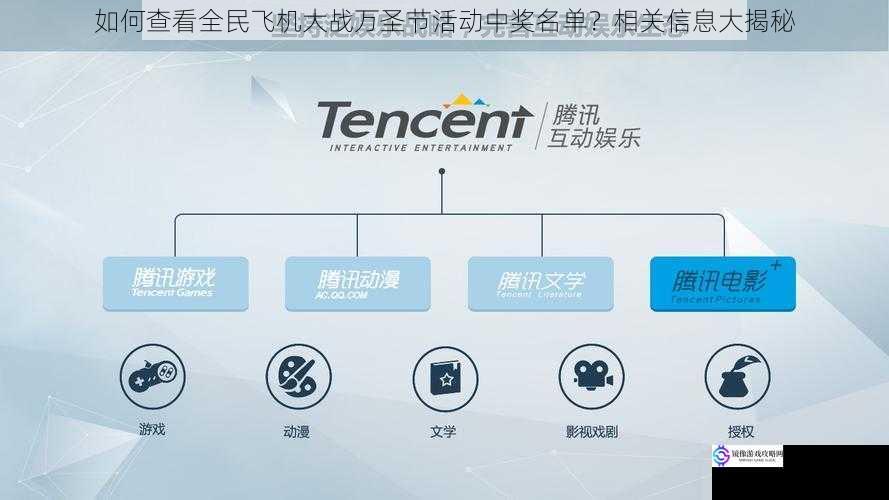 如何查看全民飞机大战万圣节活动中奖名单?相关信息大揭秘