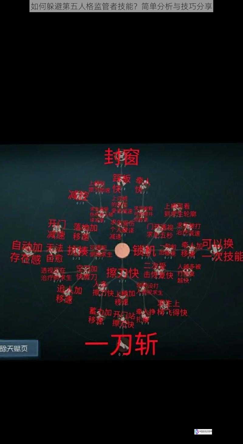 如何躲避第五人格监管者技能?简单分析与技巧分享