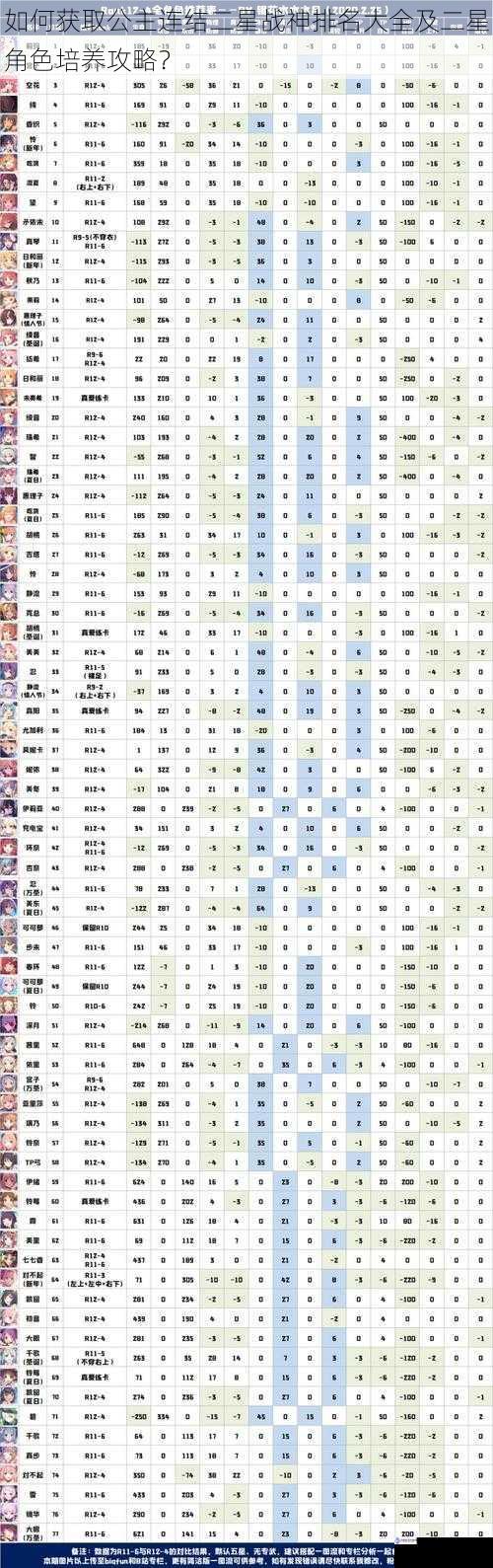 如何获取公主连结二星战神排名大全及二星角色培养攻略?