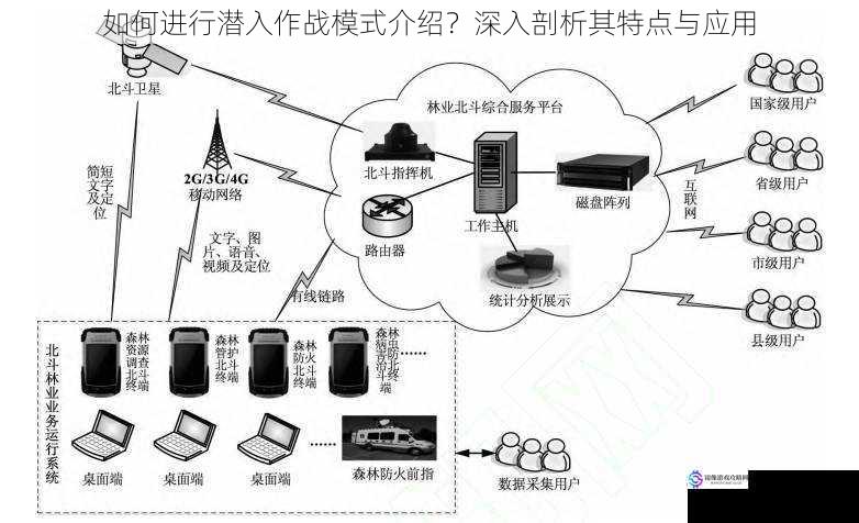 如何进行潜入作战模式介绍?深入剖析其特点与应用