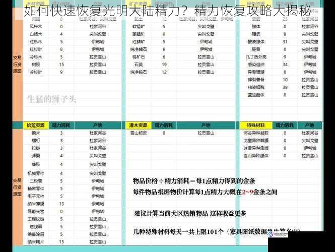 如何快速恢复光明大陆精力?精力恢复攻略大揭秘