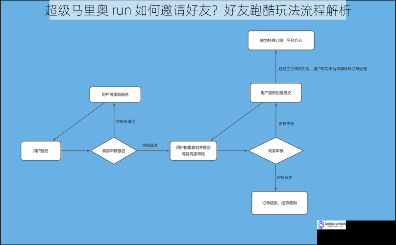 超级马里奥 run 如何邀请好友?好友跑酷玩法流程解析