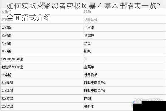 如何获取火影忍者究极风暴 4 基本出招表一览?全面招式介绍