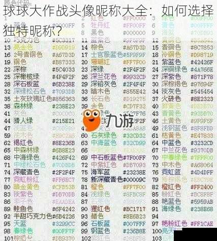 球球大作战头像昵称大全:如何选择独特昵称?
