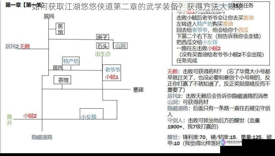 如何获取江湖悠悠侠道第二章的武学装备?获得方法大揭秘