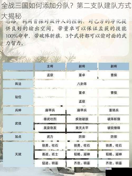 全战三国如何添加分队?第二支队建队方式大揭秘