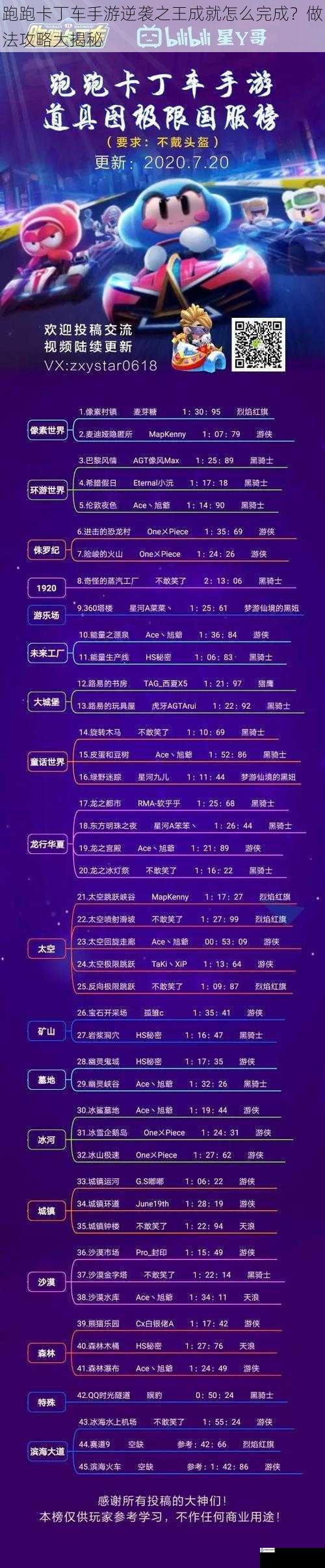 跑跑卡丁车手游逆袭之王成就怎么完成?做法攻略大揭秘