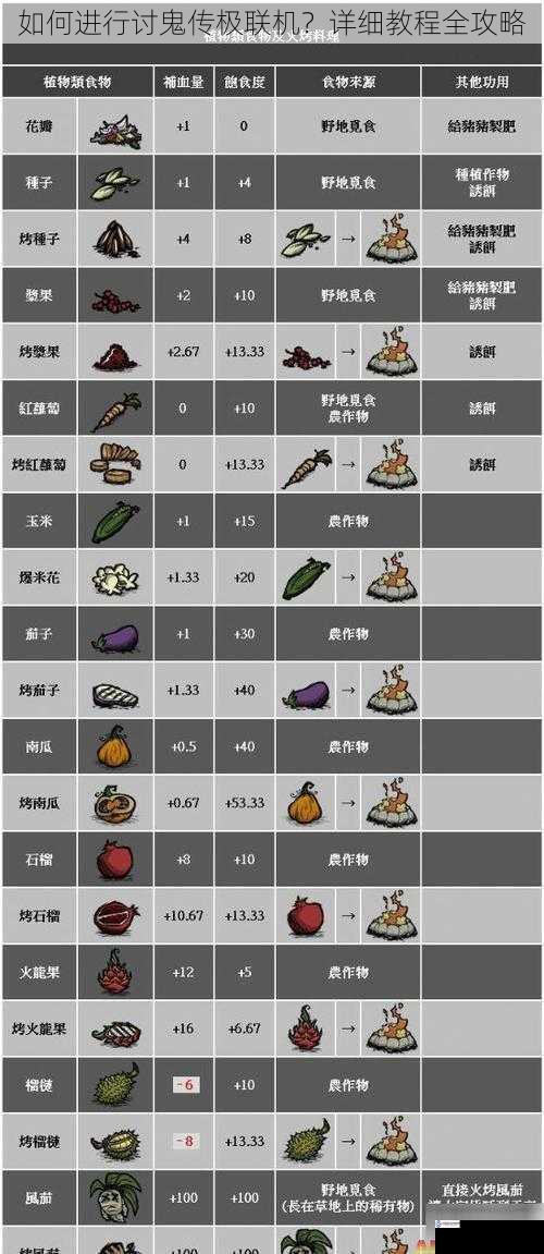 如何进行讨鬼传极联机?详细教程全攻略